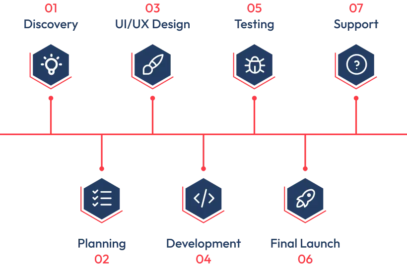 appProcess