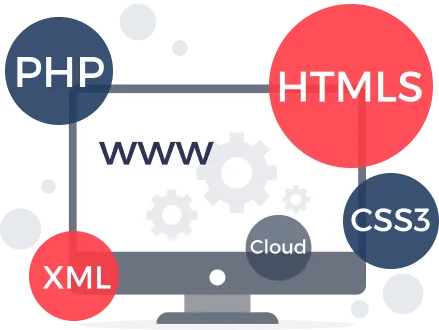 modernWebsites