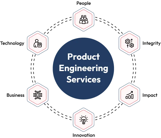 producteng